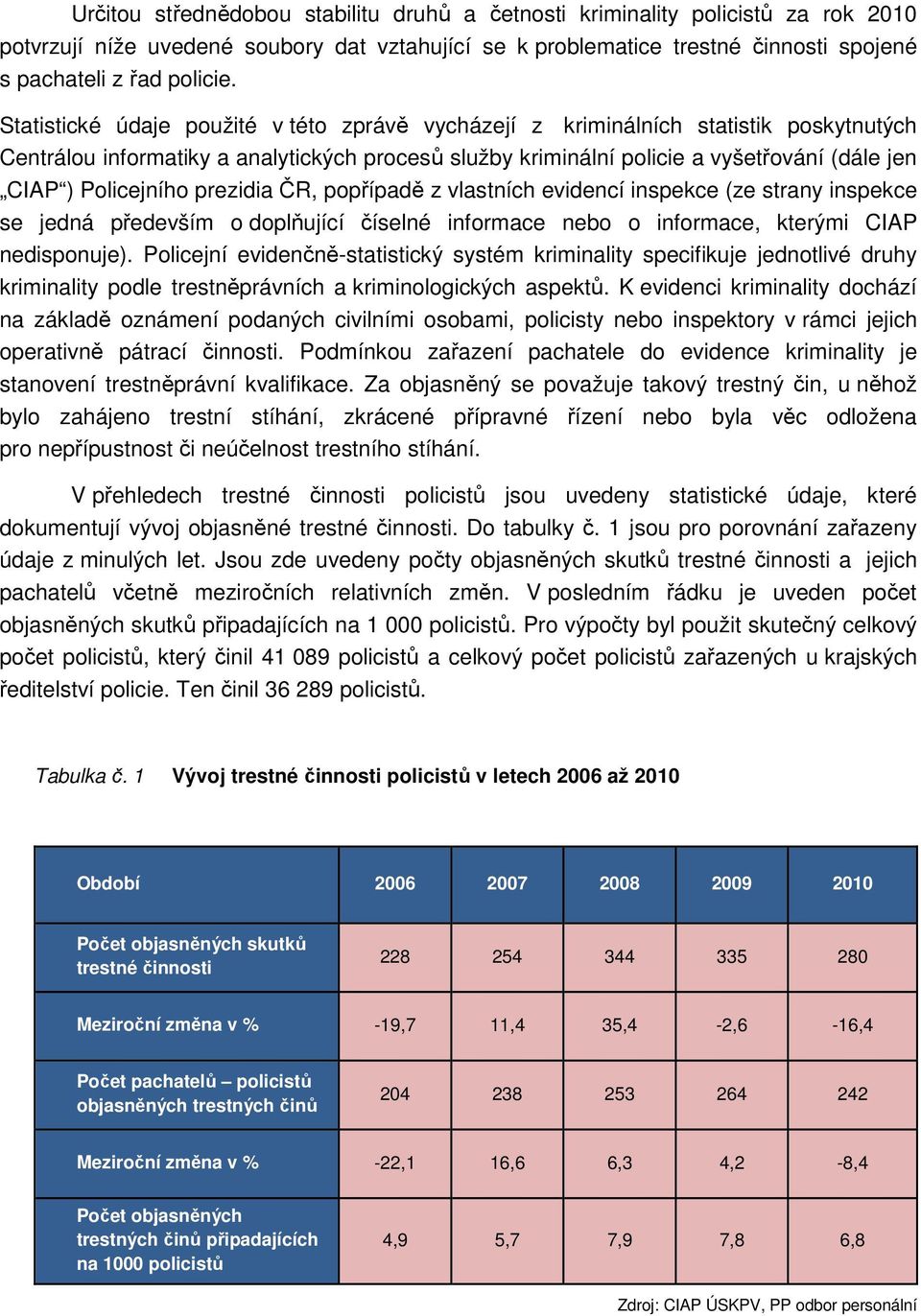 Policejního prezidia ČR, popřípadě z vlastních evidencí inspekce (ze strany inspekce se jedná především o doplňující číselné informace nebo o informace, kterými CIAP nedisponuje).