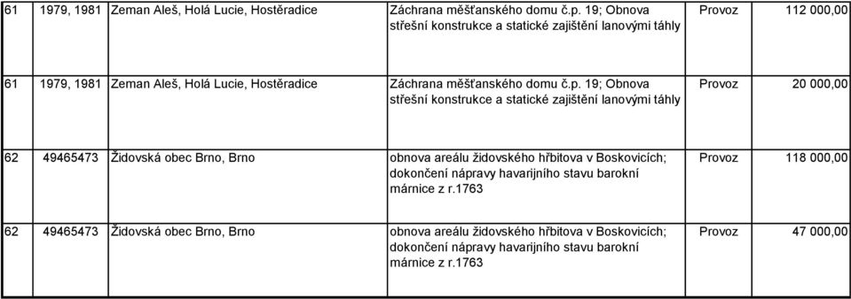 000,00 62 49465473 Židovská obec Brno, Brno obnova areálu židovského hřbitova v Boskovicích; dokončení nápravy havarijního stavu barokní márnice z r.