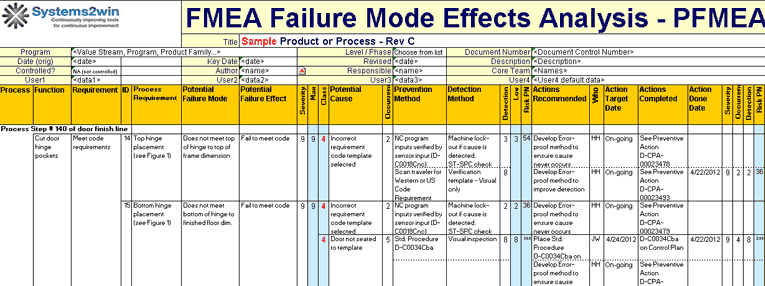 Metody pro kvantifikaci rizik FMEA (FAILURE MODE AND EFFECTS ANALYSIS) ANALÝZA