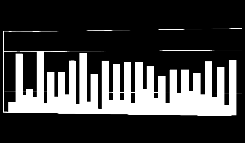 Prevalence gastroschízy, Česká republika 1993 -, prenatálně a postnatálně