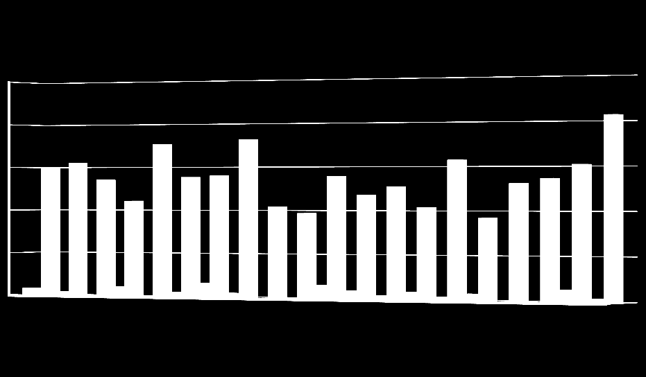 Prevalence anencefalie, Česká republika 1993 -, prenatálně a postnatálně