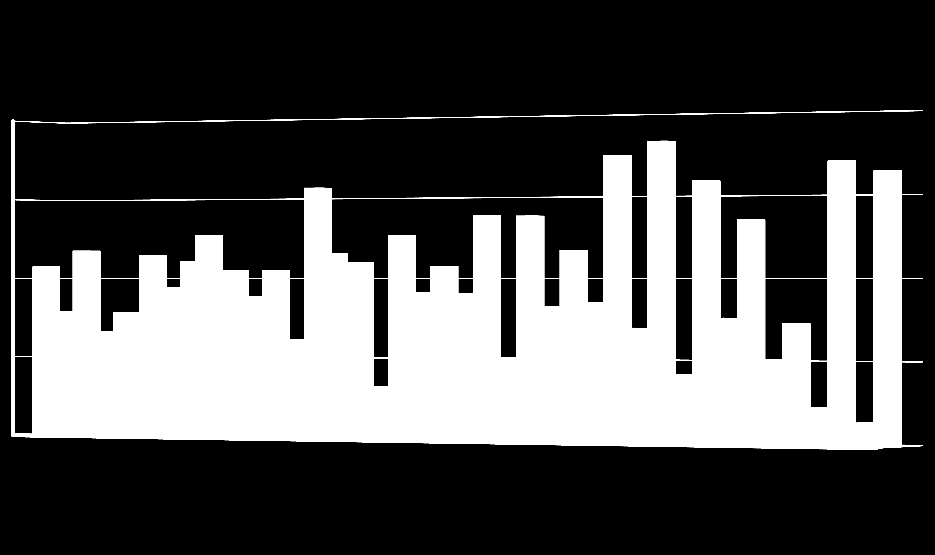 Prevalence spina bifida, Česká republika 1993 -, prenatálně a postnatálně