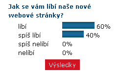 všechny ankety, zobrazované v konkrétním bloku.