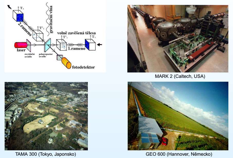 nástup interferometrických detektorů konec 90.