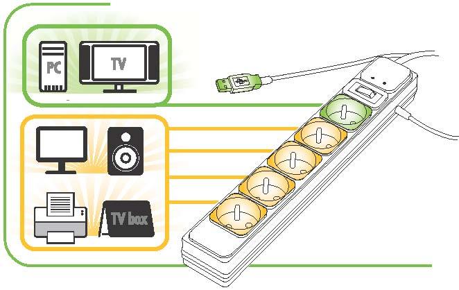 Notice d'utilisation Consignes de sécurité Veuillez lire toutes les instructions avant d installer la S ECO USB.