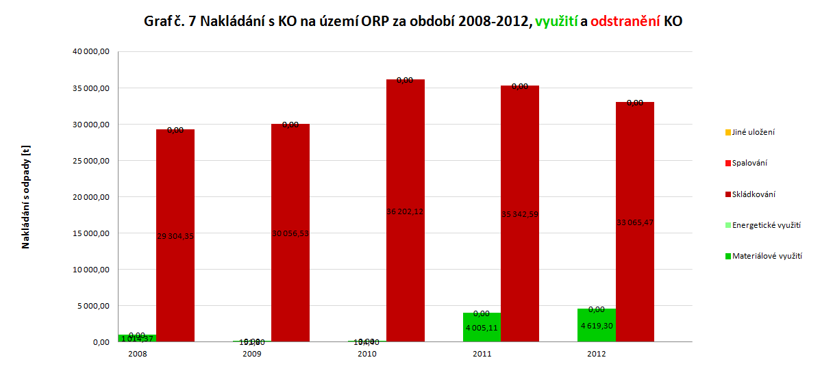 Zdroj: Veřejná databáze GROUP ISOH,