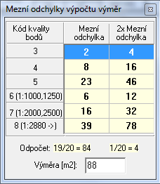 Pomůcky Mezní odchylky spustí okno, kde je moţné si pro určitou výměru vypočítat a zkontrolovat mezní odchylky výpočtu výměr. Obr.