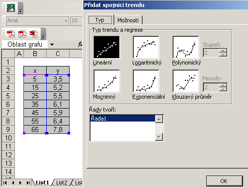 Chceme-li daty proložit přímku, vybereme Typ trendu - lineární: Pro zobrazení rovnice regrese a hodnoty
