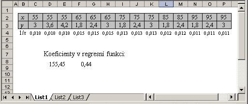 Tato funkce je v tomto příkladě konkrétně zadána LINREGRESE(C3:P3;C4:P4;) Řešením je tedy regresní křivka ve tvaru hyperboly: 55, 45 y = 0,44 + x Podobným způsobem vypočteme index korelace: