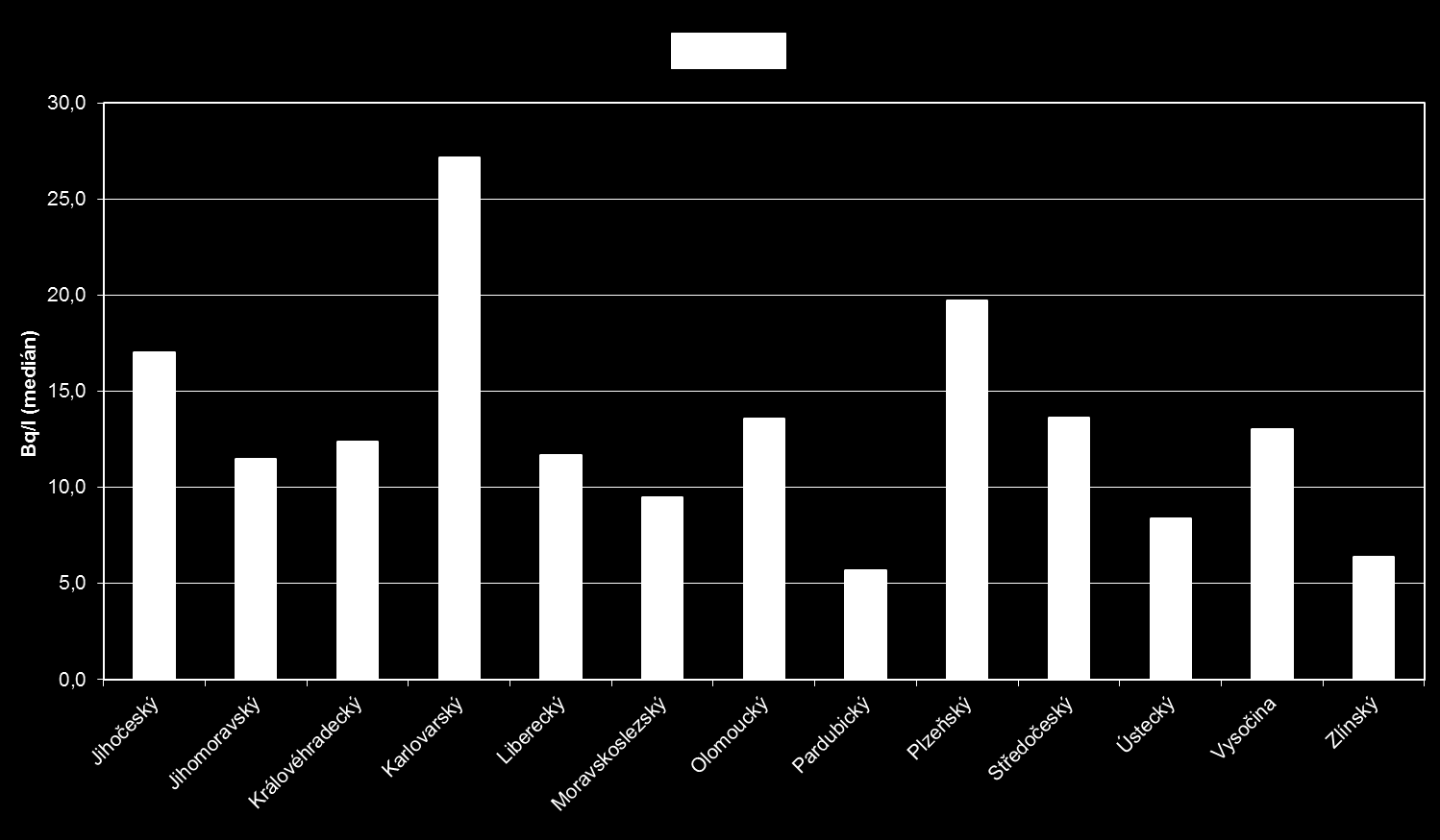 Obr 18. Jakost pitné vody (radiologický ukazatel; objemová aktivita radonu). Rok 2014 Fig 18.