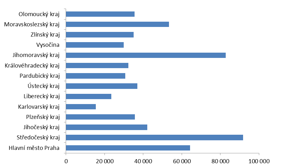 Z celkového počtu každoročně podaných návrhů na vklad je přibližně 95 % vkladů práv povoleno, ostatní správní řízení končí zamítnutím návrhu nebo zastavením řízení.