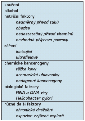 Příloha 11 Anatomie ženských pohlavních orgánů Zevní pohlavní orgány jsou uloženy pod dnem pánevním (diafragma urogenitale) a pod a za symfýzou.