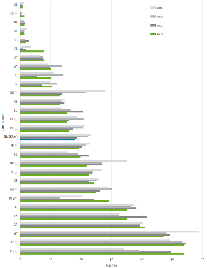 17,8% Antimicrobial resistance