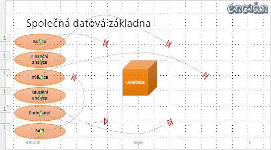 Kapitola 7: Animace 14 Libovolný tvar dráhy nastavíme, když vybereme volbu Vlastní dráha. Podržíme stisknuté levé tlačítko myši a vytyčíme dráhu na snímku. V cíli pohybu poklepeme myší.