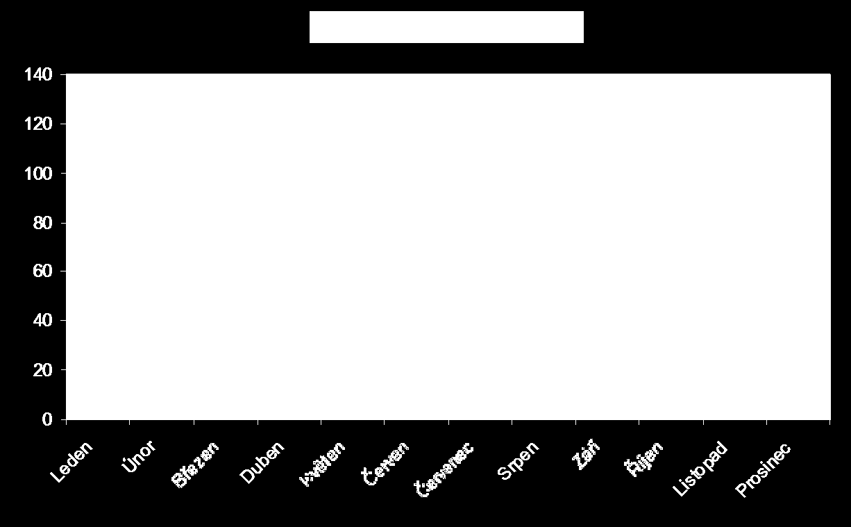 Úřad práce v Jeseníku leden 28 strana č. - 17 - Tab.č. 4/3 Porovnání UOZ vyřazených na základě 3, odst.2. zák.č. 435/24 Sb.