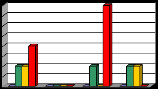 Úřad práce v Jeseníku leden 28 strana č. - 44 - Stejně jako v letech předchozích, i v roce 27 vznikly SÚPM zřízená uchazečem o zaměstnání za účelem výkonu SVČ převáţně na Jesenicku.