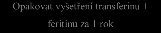 Podezření na HHC Vyšetření saturace transferinu Ž > 45 %; M > 50 % Ž < 45 %; M < 50 % Opakovat vyšetření transferinu + vyšetřit feritin Nejedná se o HHC Ž > 45 %; M > 50 % Ž > 45 %; M > 50 %