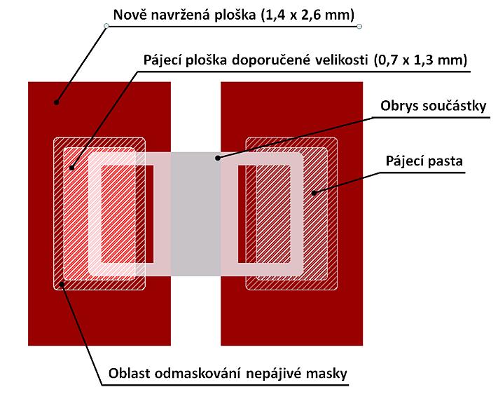 Obr. 4.2: Detail a rozložení nově navržených ploch pro součástku 0805 na testovací DPS.