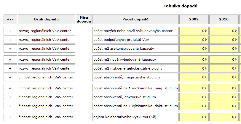 Dopady /