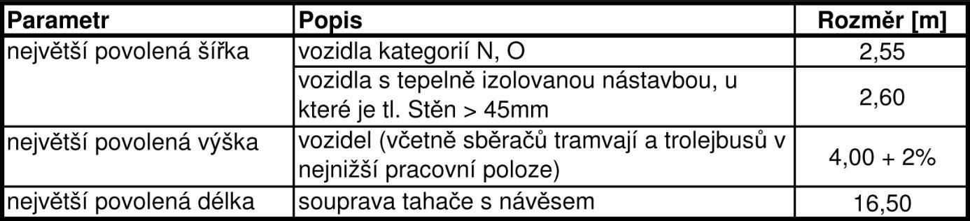 LEGISLATIVA 1 LEGISLATIVA Pro uvedení každého vozidla do provozu na pozemních komunikacích musí být vždy splněny určité předpisy a omezení. Provozem na pozemních komunikacích se zabývá zákon č.