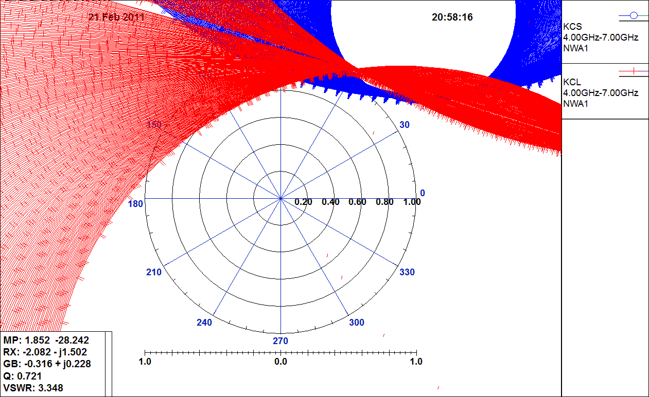 V simulaci nepočítáme se stejnosměrnými napájecími obvody. Ty budou provedeny tak, aby neovlivňovaly vysokofrekvenční parametry navrženého zesilovače. Obr.