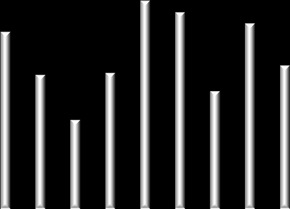 Tab. 5: Hrubá poptávka v budovách kategorie A v 214/Q1 Lokalita Transakce Podíl na poptávce (%) Průměrná pronajatá plocha (m 2 ) P1 9,7% 43 P2 3 2,% 5 P3 1 1,5% 84 P4 13 41,% 188 P5 9,9% 448 P 1 5,8%