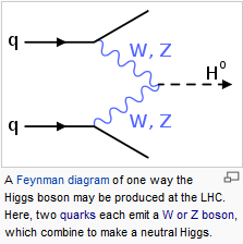 doba života Higssova bosonu velmi krátká, rozpadá