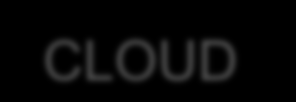 Symantec Data Loss Prevent Products STORAGE ENDPOINT NETWORK CLOUD Network Discover Endpoint Discover Network Monitor Office360 Data Insight Network Protect Endpoint