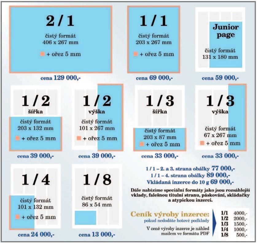 Ceník inzerce news Ceny jsou uvedeny bez DPH součástí předplatitelského servisu časopisu Profi Poradenství&Finance Rozměry a formáty možné v Profi PFnews: Square : 92 x 40 mm 8 000 Kč 92 x 50 mm 9