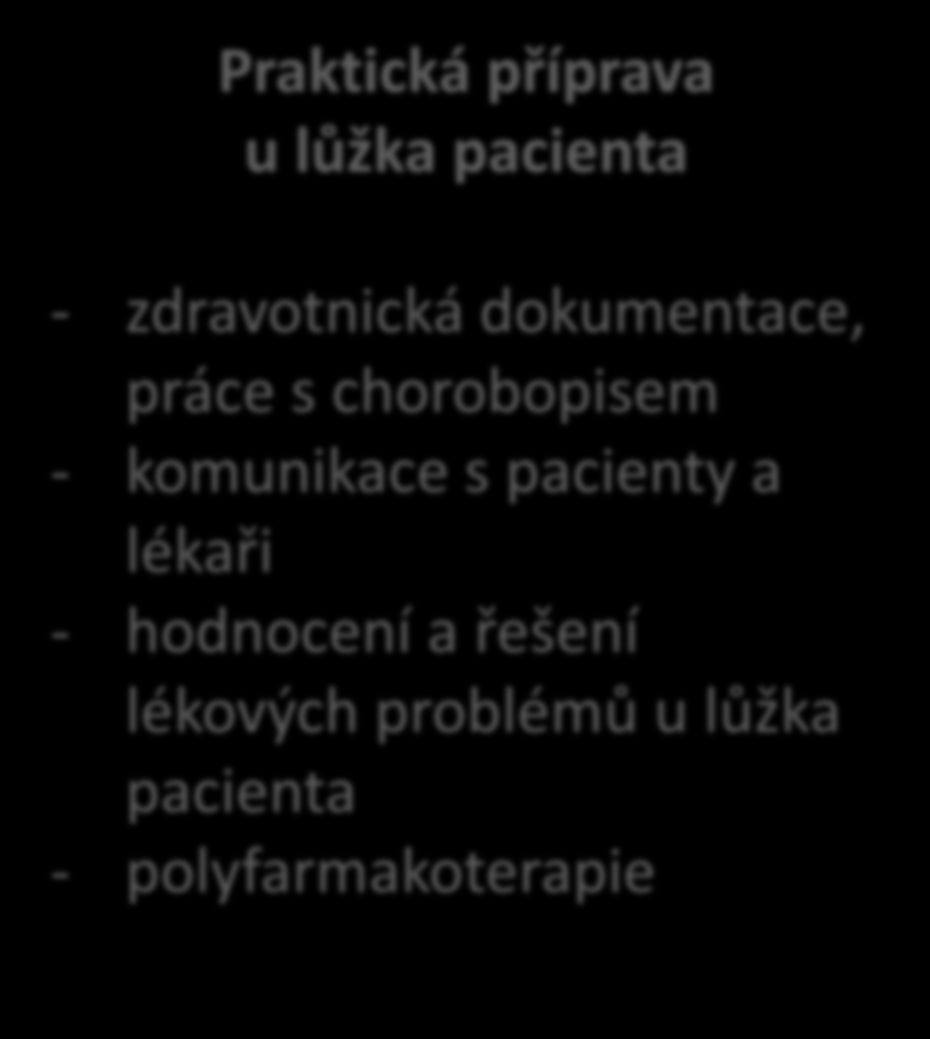 II/ Klinická farmacie- léková rizika (u lůžka pacienta) vyučující: Prof. Vlček, Doc. Pávek, praktika: Prof. Vlček, prim. MUDr. Macek, CSc., PharmDr. Fialová, PhD, PharmDr. MUDr. Rudolf, PhD, PharmDr.