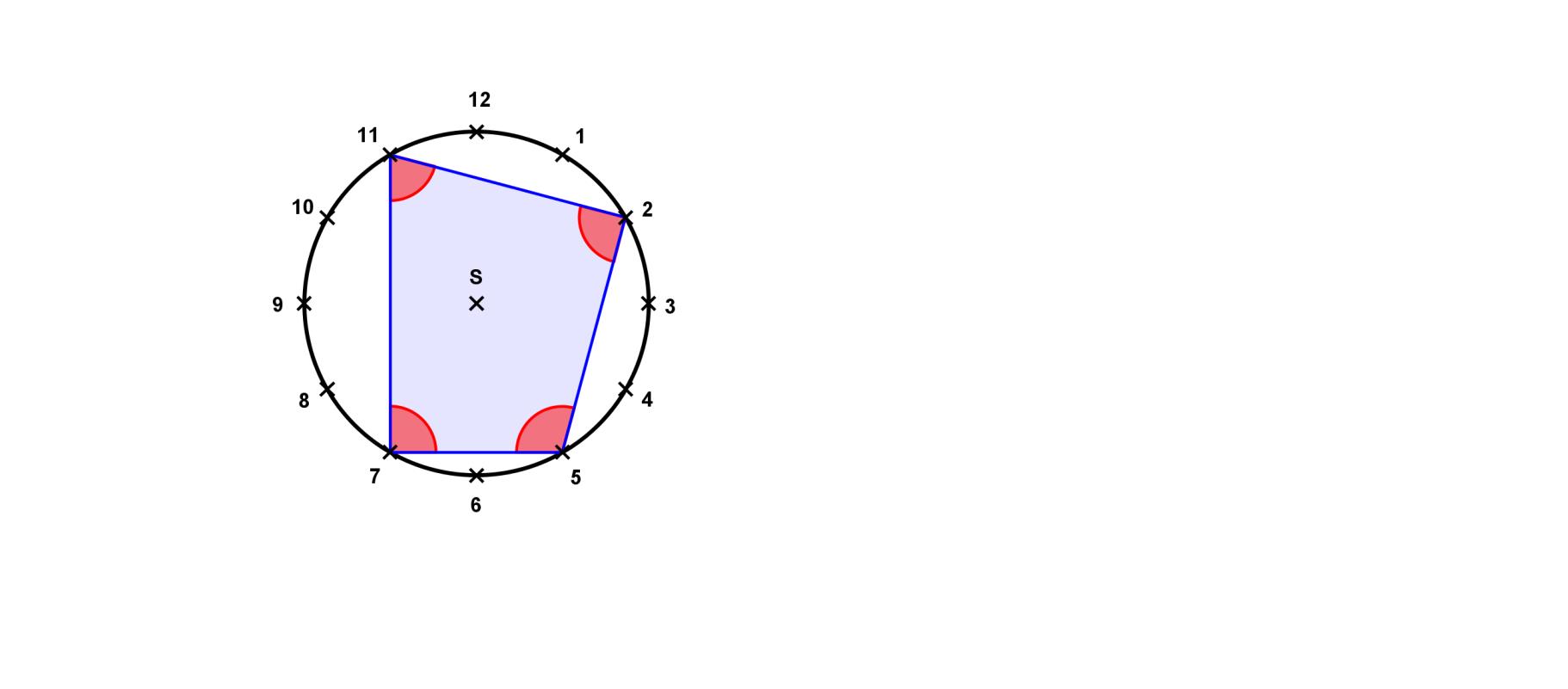 3.6. Obvodový středový úhel. Vypočtěte velikosti vnitřníh úhlů ve čtyřúhelníku, který dostneme spojením bodů odpovídjííh číslům, 3, 7, 0 n iferníku hodin.