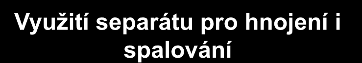 Vyuţití separátu pro hnojení i spalování 1) Usušený separát bude využit jako hnojivo, v případě, že ho nebude možné