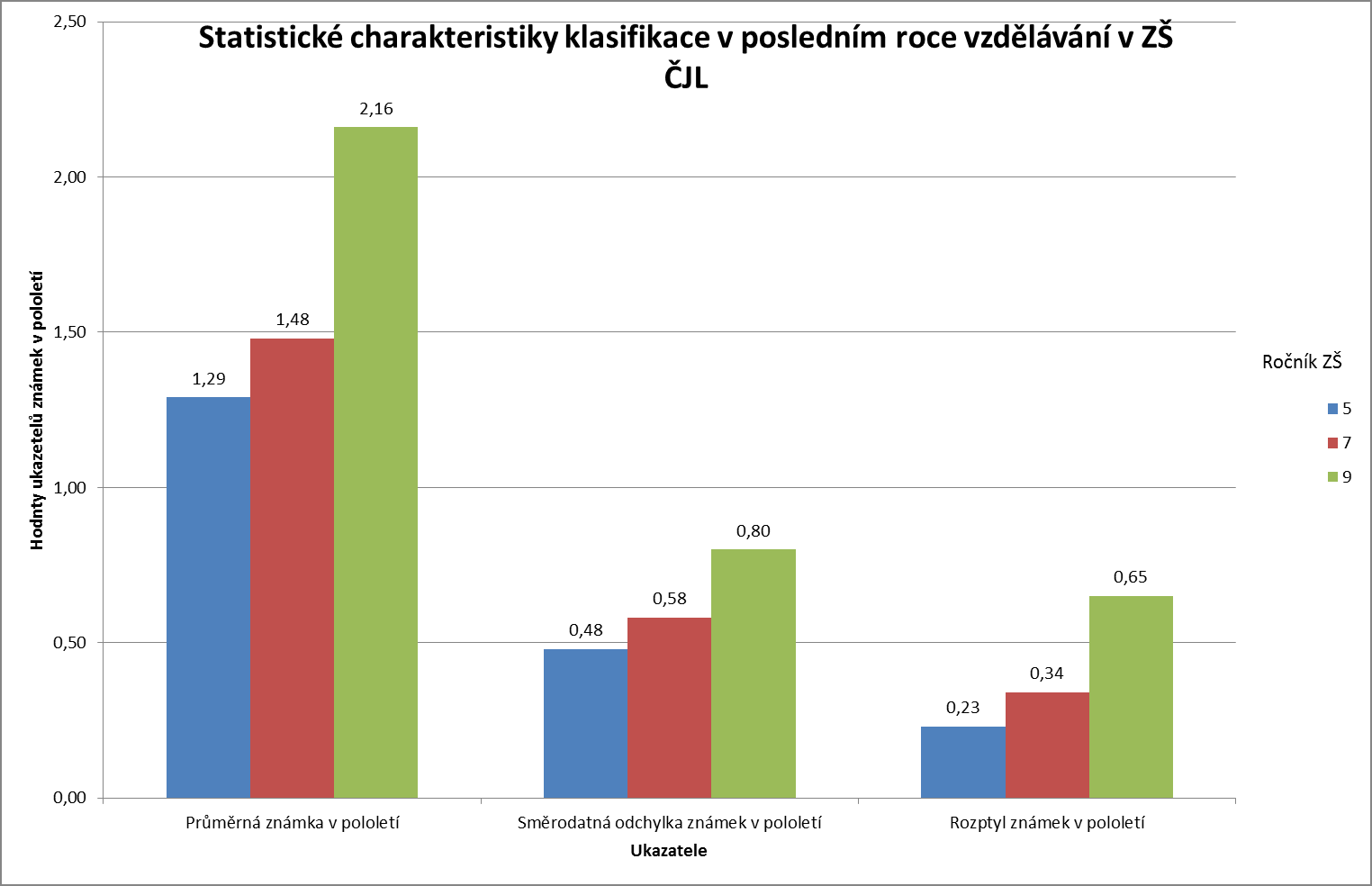 2.2 Popis existujícího právního stavu Školský zákon upravuje podmínky přijímacího řízení do oborů vzdělání středního vzdělávání v 59 až 64, dále pak do nástavbového a zkráceného studia v 83 až 85 a