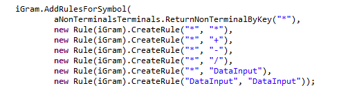 Obr. 5.6: Diagram třídy Grammer a Rule gramatiku použitou pro příklad symbolické regrese.