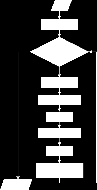 Obr. 5.15: Diagram metody Evolve 5.