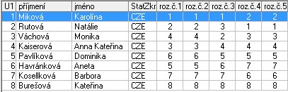 Kategorie : Žačky mladší A 1 Miková Karolína KK Stadion Praha 1,0 2 Rutová Natálie ASK Lovosice 2,0 3 Váchová Monika SBM Kraso Mělník 3,0 4 Kaiserová Kateřina KK Karlovy Vary 4,0 5 Pavlíková Dominika