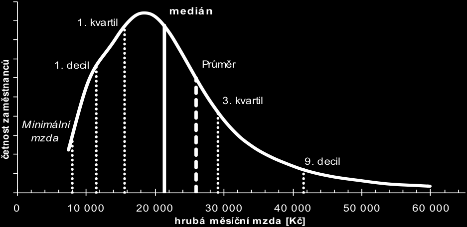 Příloha ke kapitole Vybrané ukazatele soukromých zdrojů ve vztahu k lidem v sociálně nepříznivé situaci