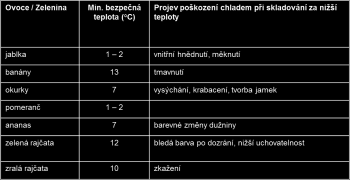 Vysoká škola chemicko-technologická Ústav konzervace potravin Cíle konzervačního zákroku Změny v potravinách a potravinářských surovinách Získání zdravotně nezávadné potraviny - zabránění ohrožení