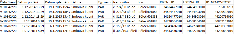 Cenové údaje v Nahlížení Od prosince 2015: V Nahlížení zveřejněn přehled řízení