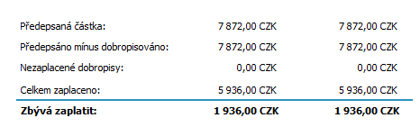 4.12 DOPLATEK FAKTURY VYDANÉ - PLATBA V HOTOVOSTI Vystavená faktura FV-1/2016 byla uhrazena z většiny zálohovým listem, ale zbývá uhradit doobjednaný servis, který nebyl obsažen v zálohovém listu.