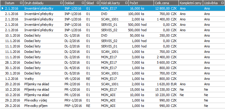 Prohlédneme si, jakým způsobem uzávěrka pohyby zpracovávala a ocenila.