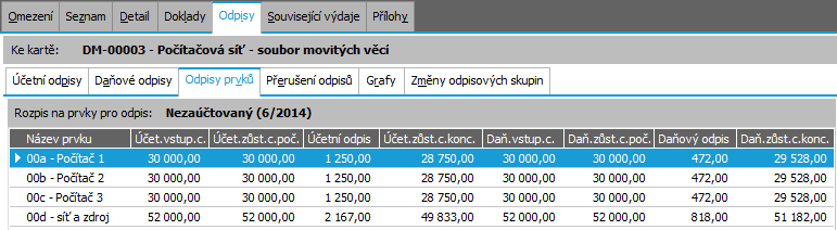 Daňové i účetní odpisy jsou pro období 2015 přerušeny, proto se zde řádek s obdobím 2015 ani neukazuje.