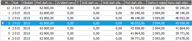 8.12 ZVÝŠENÍ CENY - TECHNICKÉ ZHODNOCENÍ V předchozí kapitole jsme provedli přecenění majetku jakožto zvýšení ceny a objasnili rozdíl mezi změnou ceny a technickým zhodnocením.