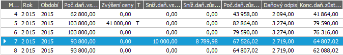 8.13 SNÍŽENÍ CENY - ČÁSTEČNÉ VYŘAZENÍ Předvedli jsme si zadání technického zhodnocení a nyní si předvedeme snížený ceny způsobené částečným vyřazením. Nechť např.