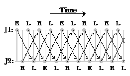 Příčinné diagramy efektivně ukazují pouze míčky, které je třeba držet ve vzduchu.