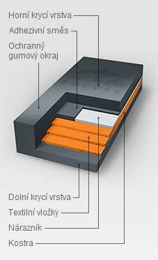 U závitových tyí byla provedena kontrola na prostý tlak a kontrola na otlaení závit v maticích. Ložisková tlesa jsou od firmy NTN typ SM-UCT.