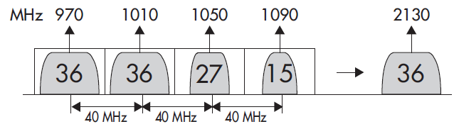 Připojení zesilovače ZF-712: Na zesilovači ZF-712 vypněte napájení LNB a regulátor náklonu nastavte na 0 db.