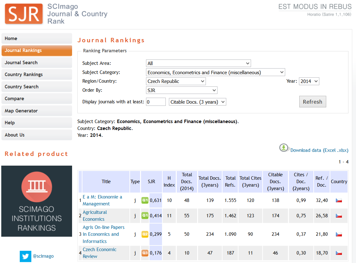 SCImago Journal & Country Rank SJR = SCImago Journal Rank (http://www.scimagojr.