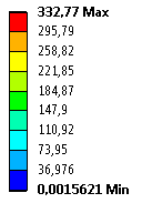 napětí celého modelu leží na vnější straně jamky (viz obr. 4.27). 4.3.2 Vybrané charakteristiky v závislosti na zatížení při koeficientu tření 0,3 Z obr. 4.27 vyplývá, že při určitém odklonu zatěžující síly od osy symetrie, jako např.