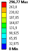 Maximální kontaktní tlak [MPa] 3.